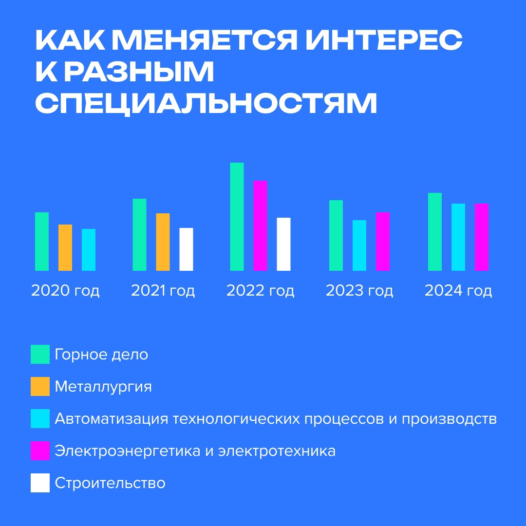 Больше абитуриентов и бюджетных мест: рекордный рост в самом северном университете России