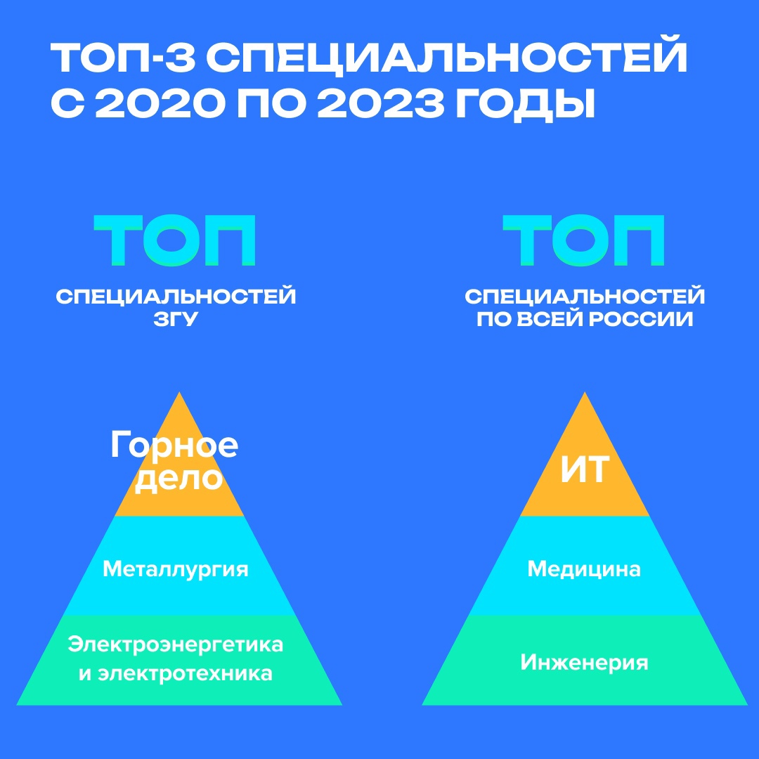 Больше абитуриентов и бюджетных мест: рекордный рост в самом северном университете России