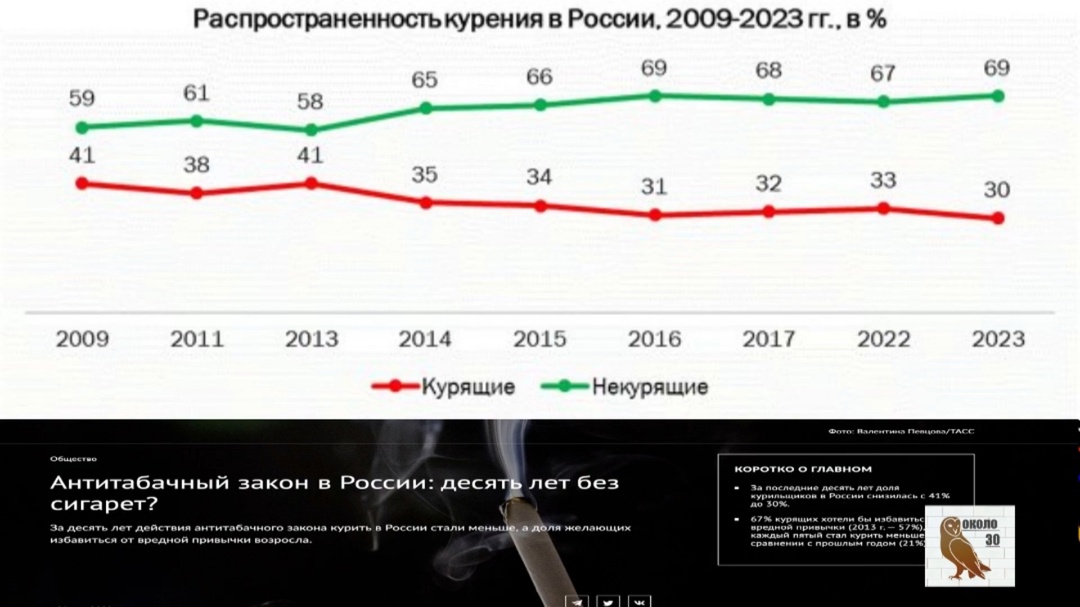 Как вейпы и электронные сигареты вызывают новую болезнь легких — EVALI?