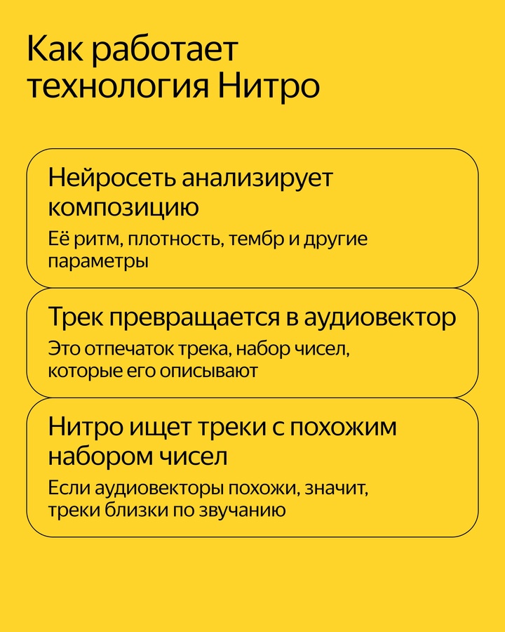 В Яндекс Музыке появилась новая технология — Нитро. Она помогает начинающим артистам найти первых слушателей и попасть в рекомендации