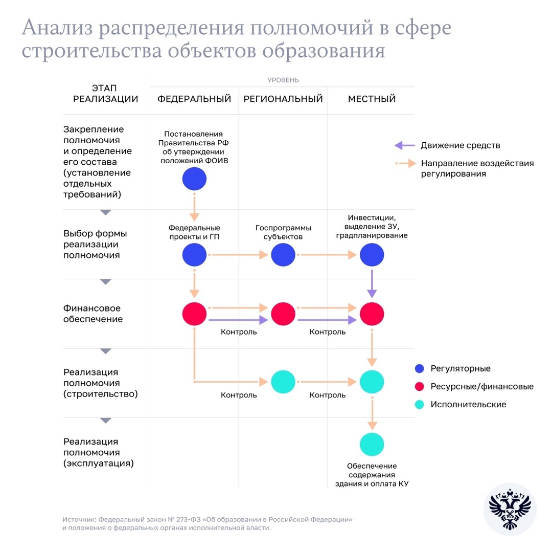 Здравствуй, школа! В мае этого года Счетная палата опубликовала отчет о результатах анализа эффективности расходов на строительство школ и детских садов.