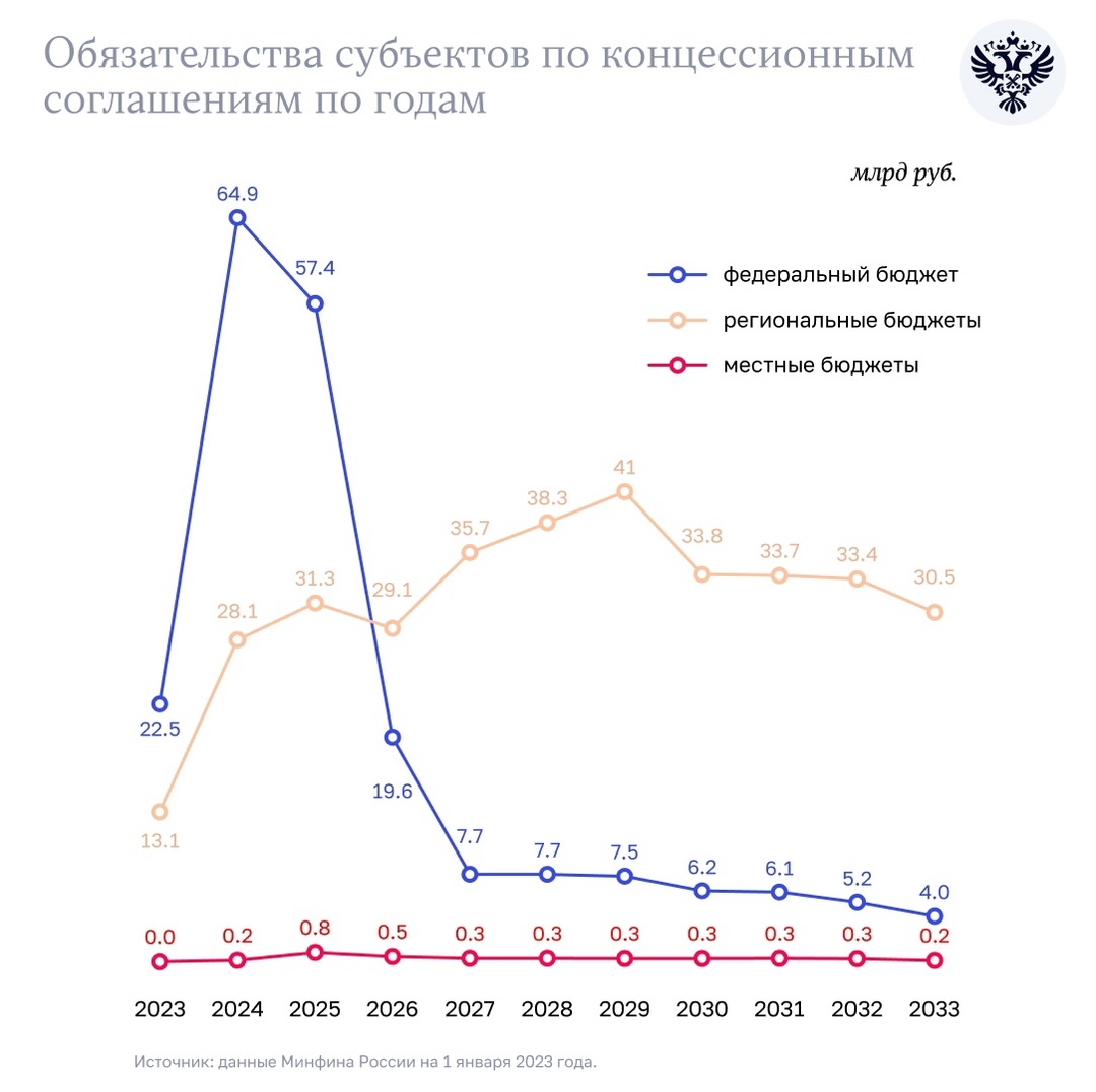 Здравствуй, школа! В мае этого года Счетная палата опубликовала отчет о результатах анализа эффективности расходов на строительство школ и детских садов.