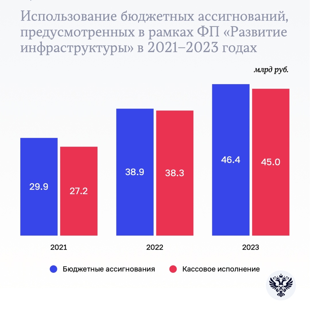 Развитие туризма в России Счетная палата проверила деятельность Минэкономразвития, Минстроя России и АО «Корпорация Туризм