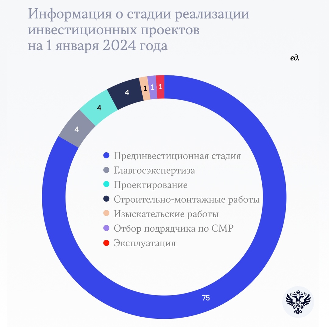 Развитие туризма в России Счетная палата проверила деятельность Минэкономразвития, Минстроя России и АО «Корпорация Туризм