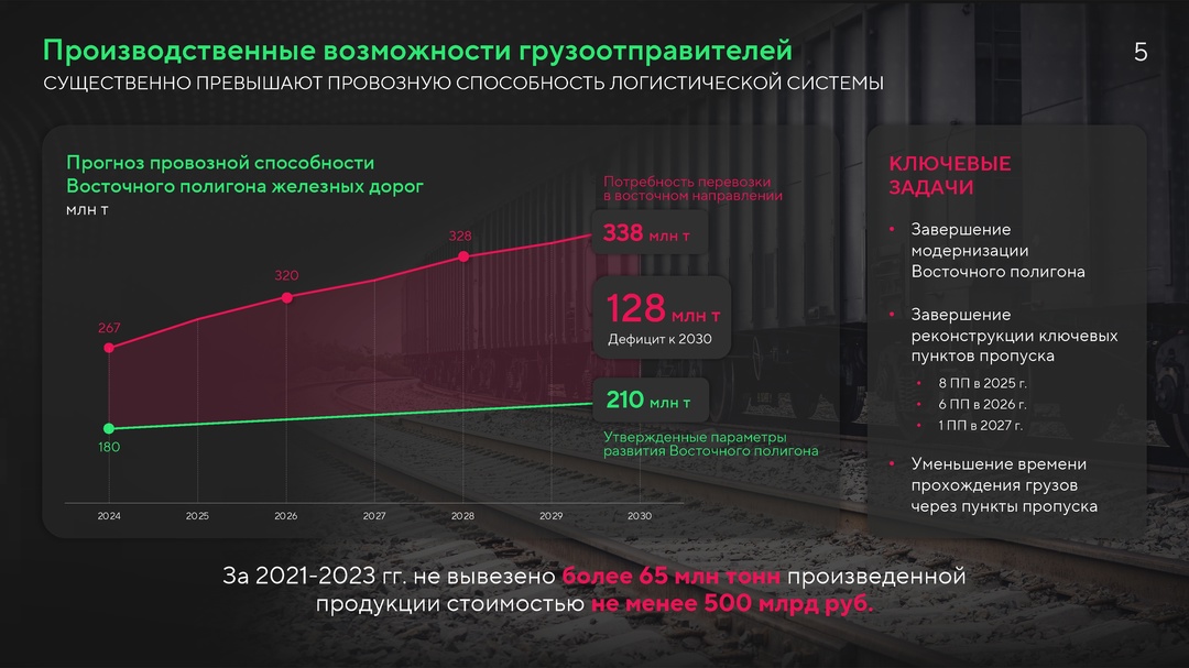 Юрий Трутнев представил Президенту доклад о развитии Дальневосточного федерального округа