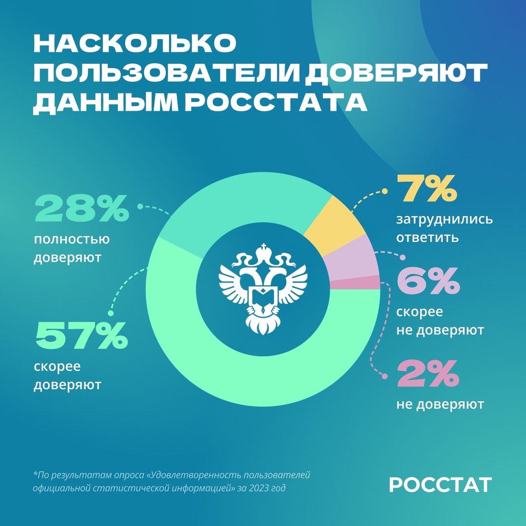 Поделитесь своим мнением о работе Росстата