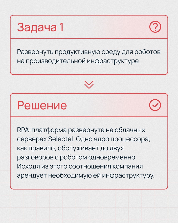 Говорят, раньше в call-центрах работали десятки операторов, которые общались с клиентами по телефону и искали ответы в справочниках