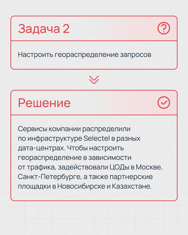 Говорят, раньше в call-центрах работали десятки операторов, которые общались с клиентами по телефону и искали ответы в справочниках