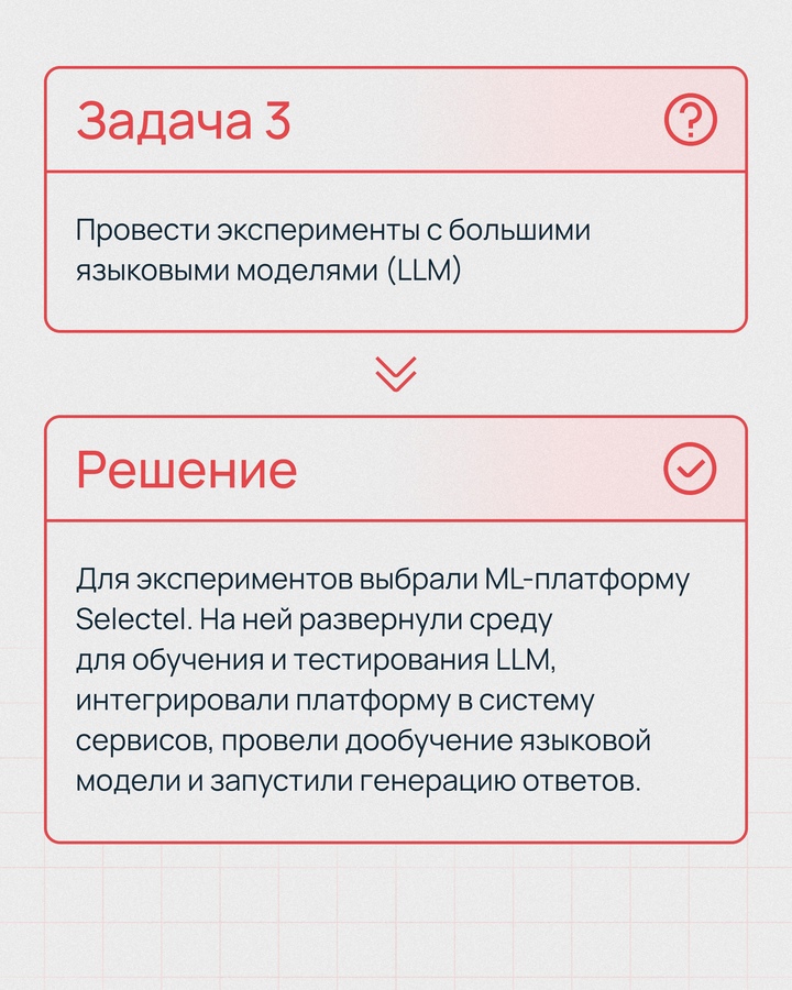 Говорят, раньше в call-центрах работали десятки операторов, которые общались с клиентами по телефону и искали ответы в справочниках