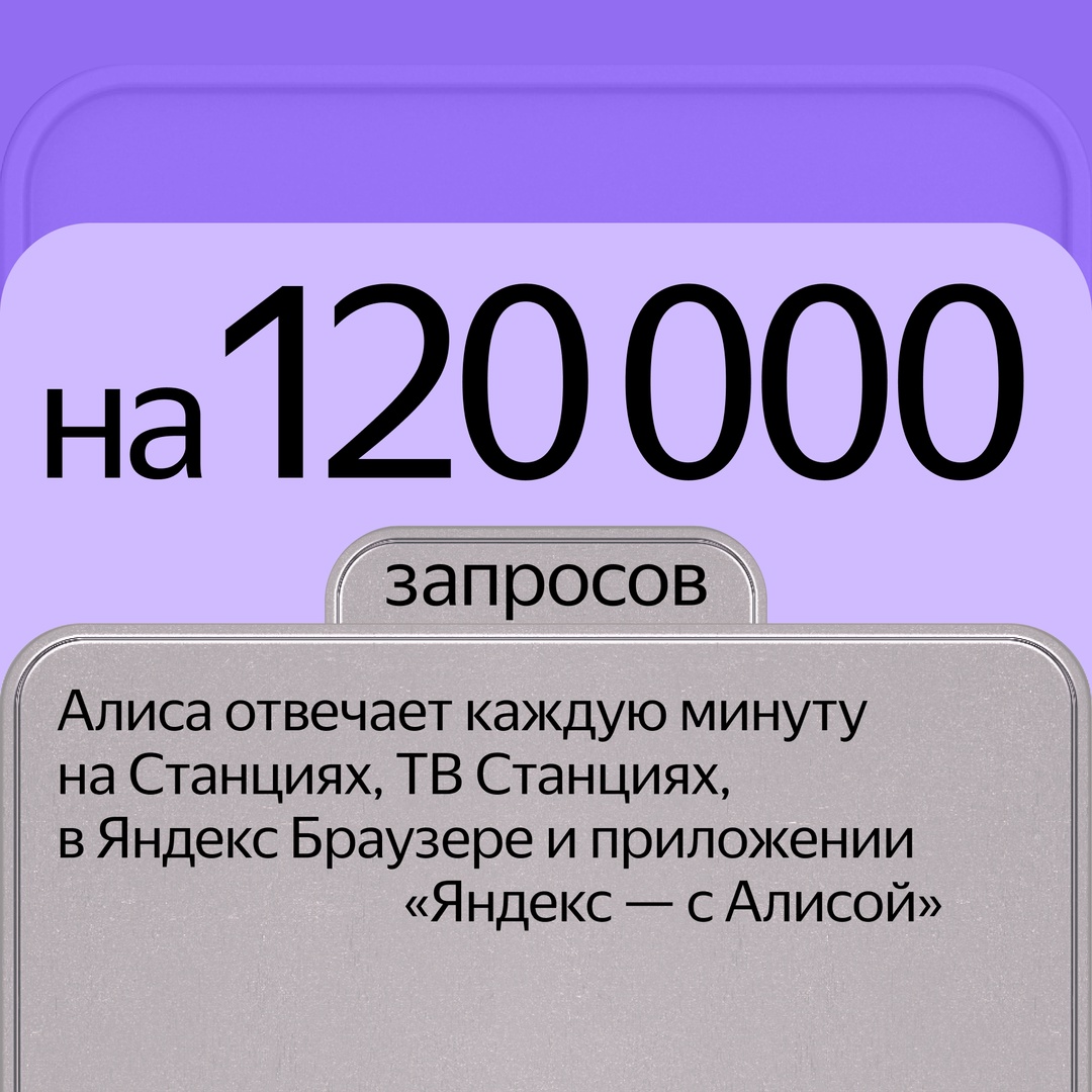 Узнали, как часто Алису о чём-то просят: включить фильм на ТВ Станции, запустить робот-пылесос, рассказать о погоде, заказать еду в Лавке или просто поболтать.