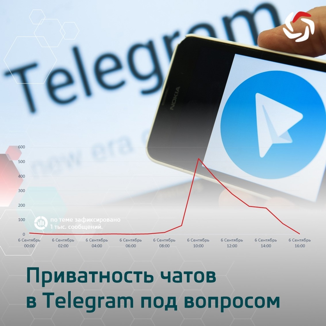 Приватность чатов в Telegram под вопросом