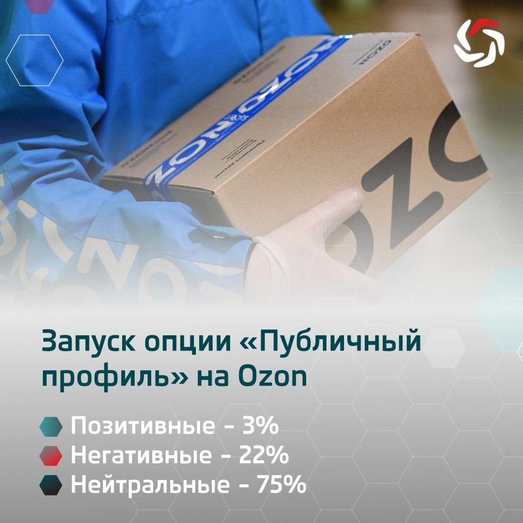 Публичные профили Ozon: пользователи переживают, что их покупки будет видно