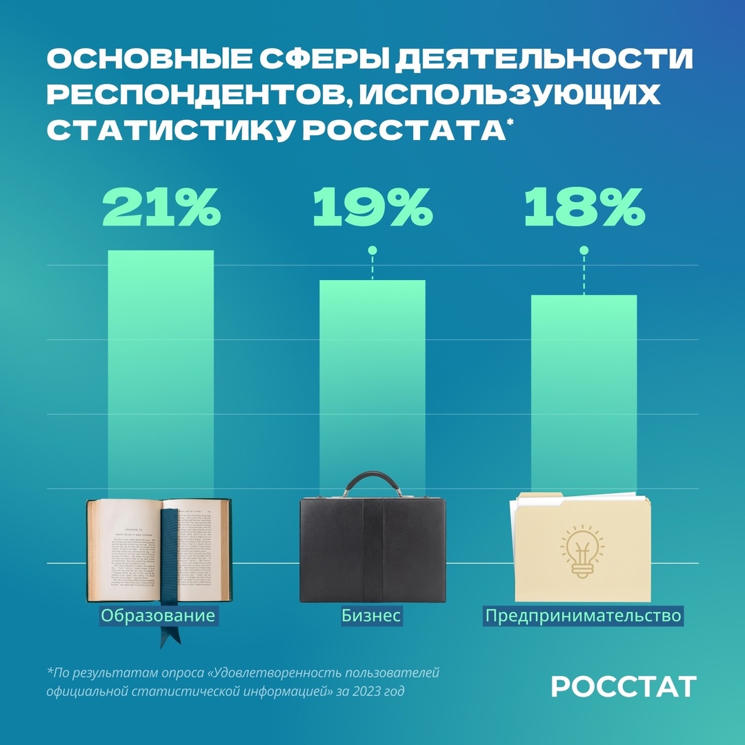 76% пользователей данных Росстата – женщины, а их средний возраст 36-49 лет