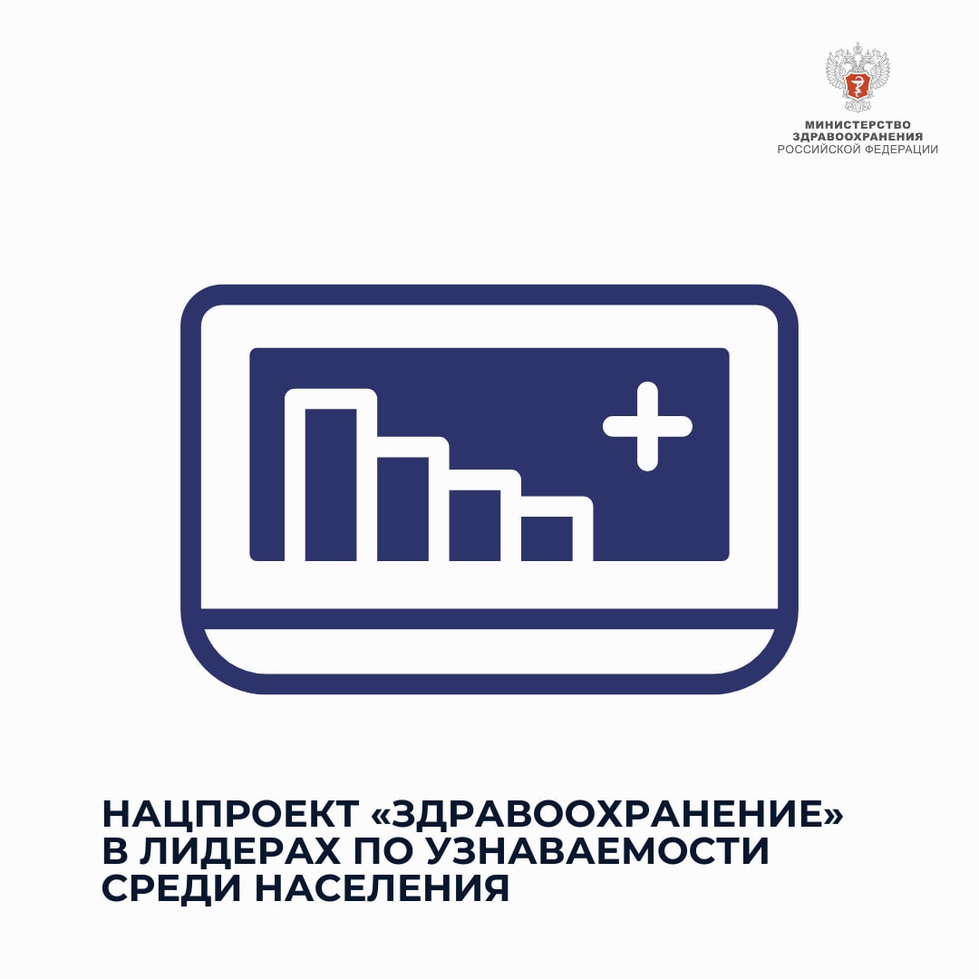 ВЦИОМ: Нацпроект «Здравоохранение» входит в число самых узнаваемых в стране