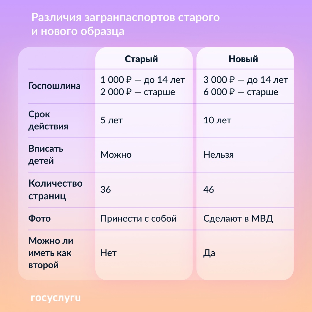 Чем отличаются загранпаспорта старого и нового образца