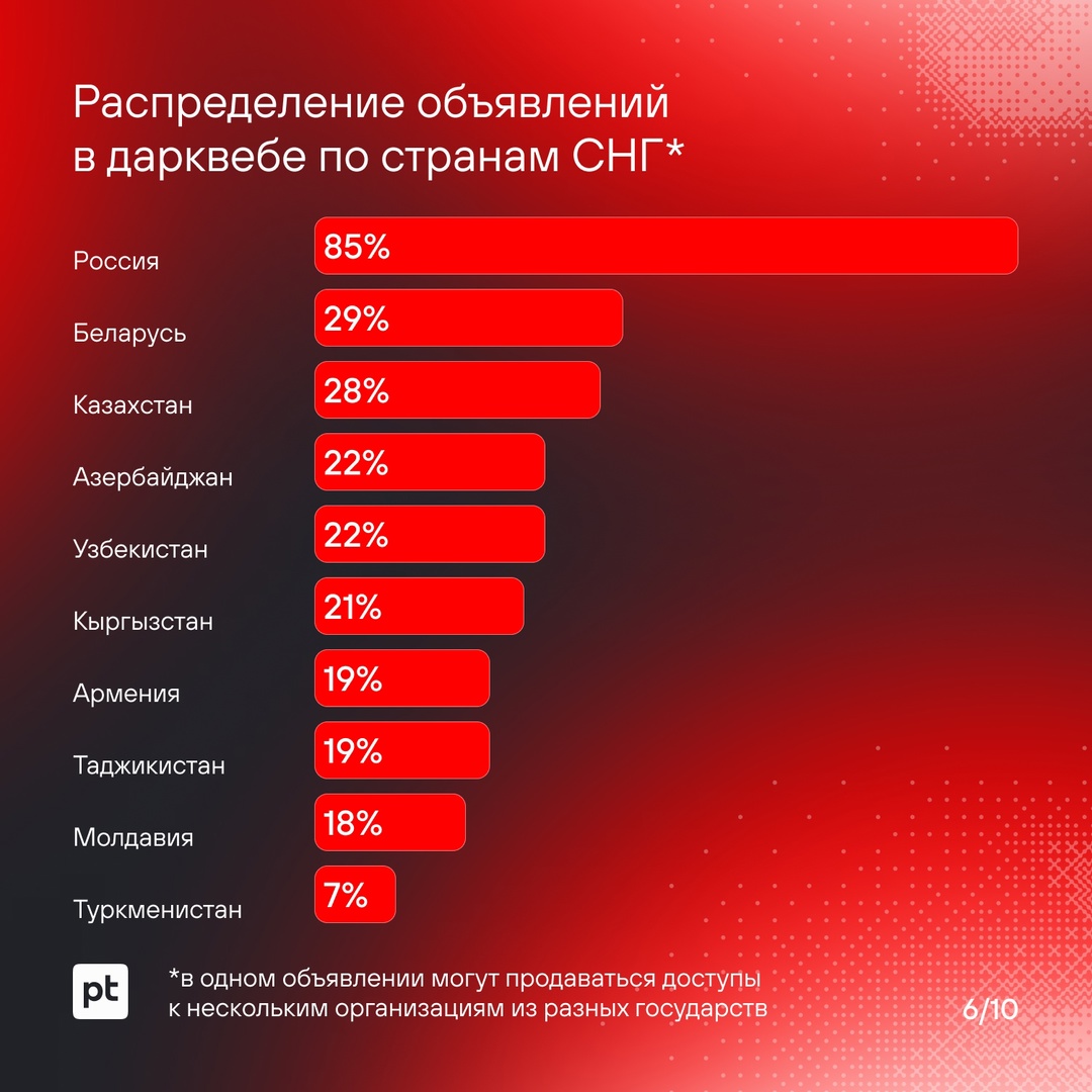 Не хотите попадаться на уловки хакеров? Читайте больше об их техниках и инструментах.