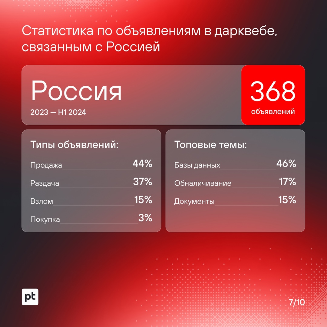 Не хотите попадаться на уловки хакеров? Читайте больше об их техниках и инструментах.