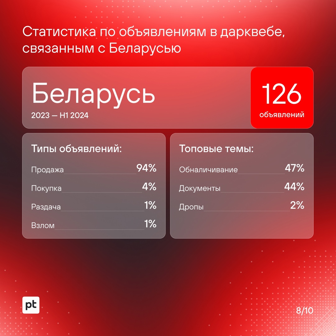 Не хотите попадаться на уловки хакеров? Читайте больше об их техниках и инструментах.