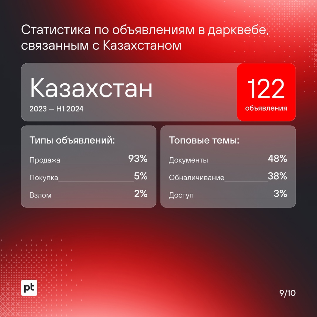 Не хотите попадаться на уловки хакеров? Читайте больше об их техниках и инструментах.