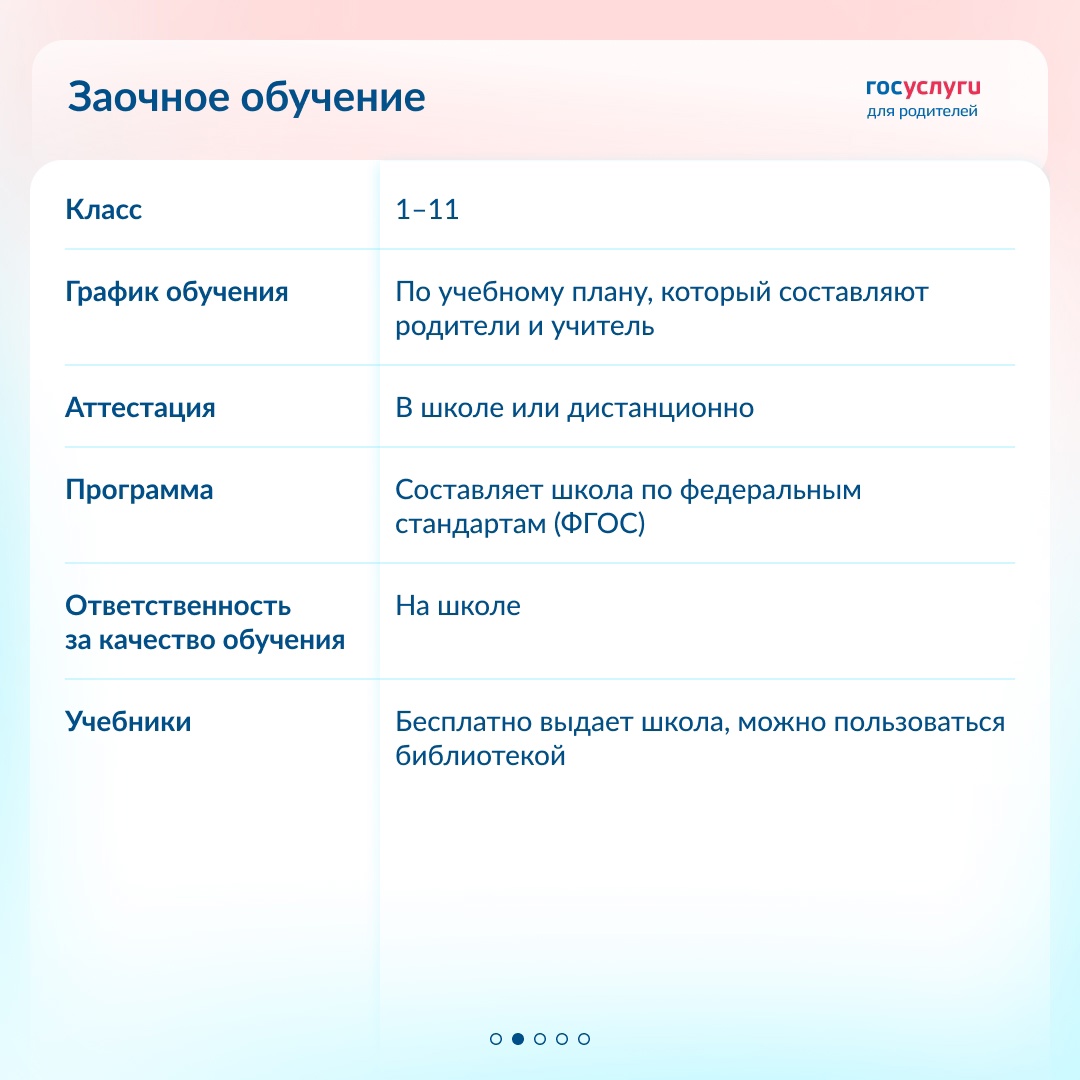 Не только уроки в школе: как еще можно учиться