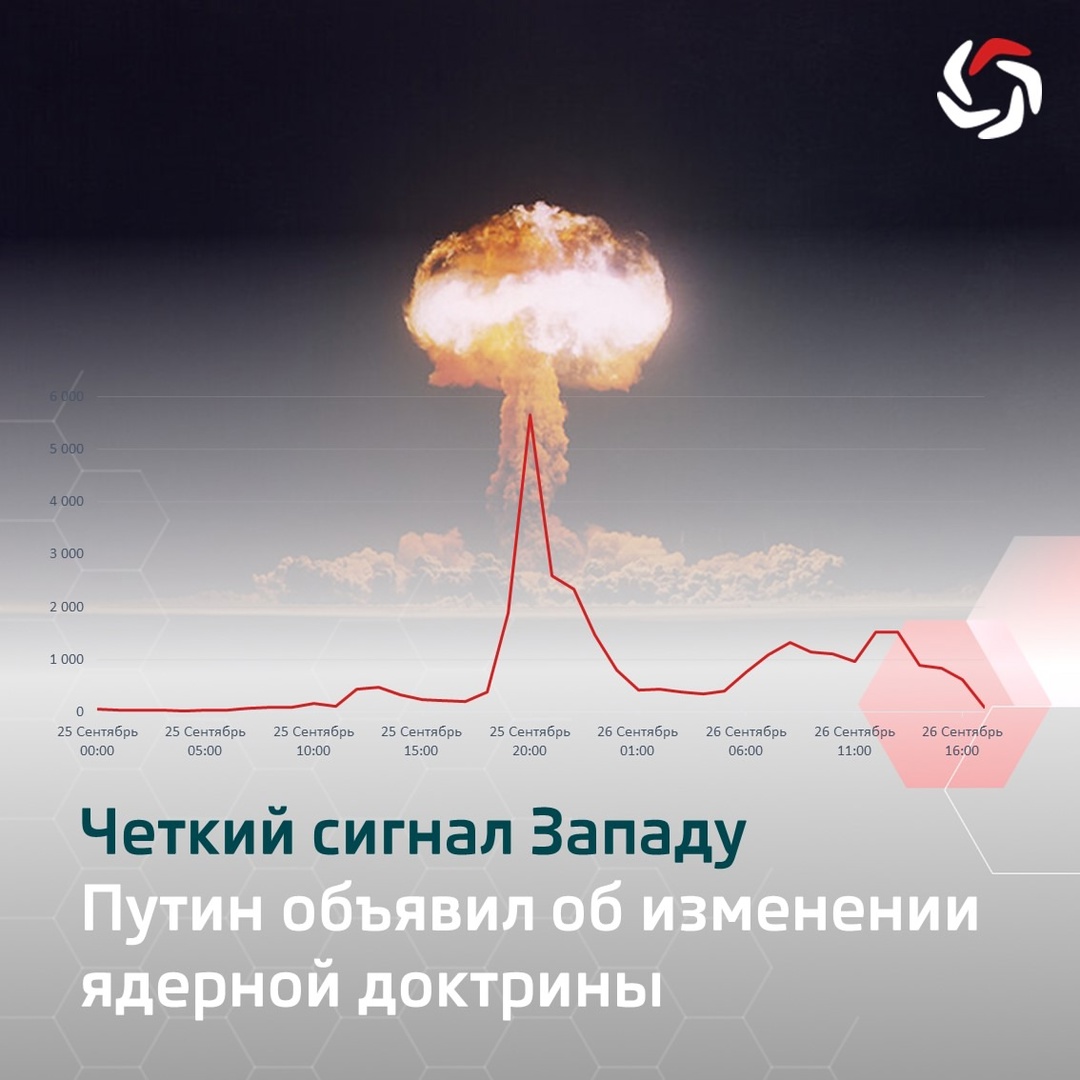 Четкий сигнал Западу: Путин объявил об изменении ядерной доктрины