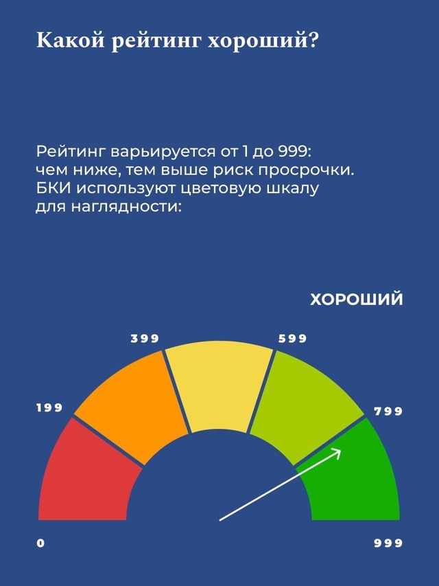 Что такое кредитная история и зачем ее проверять?