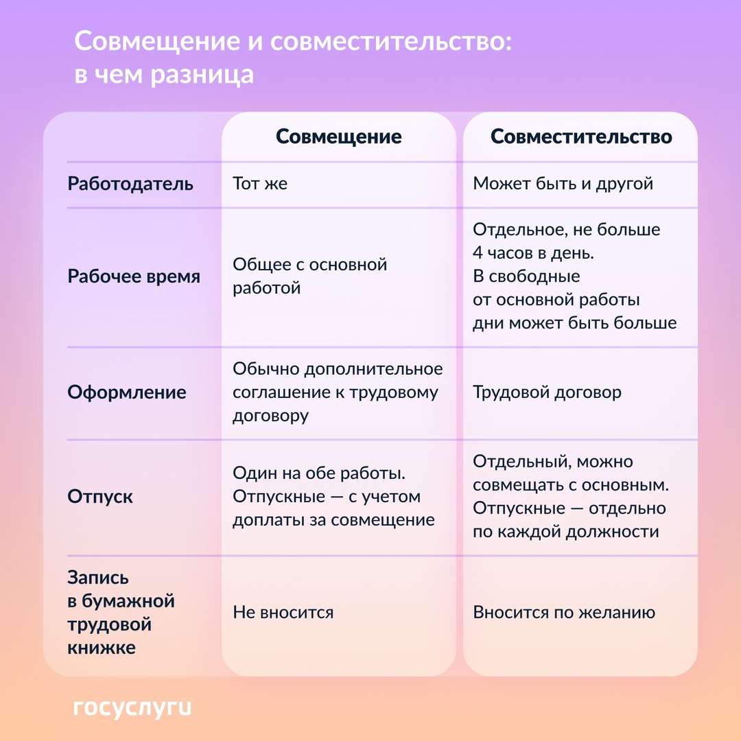 Совмещаете разные работы или должности — разберитесь в нюансах оформления