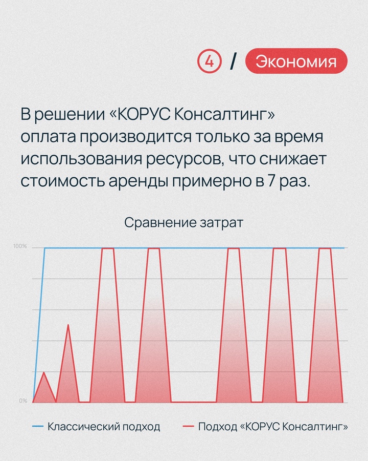 Трудоемкий, но обязательный этап крупного IT-проекта — нагрузочное тестирование. Его стоимость напрямую зависит от количества пользователей и сценариев