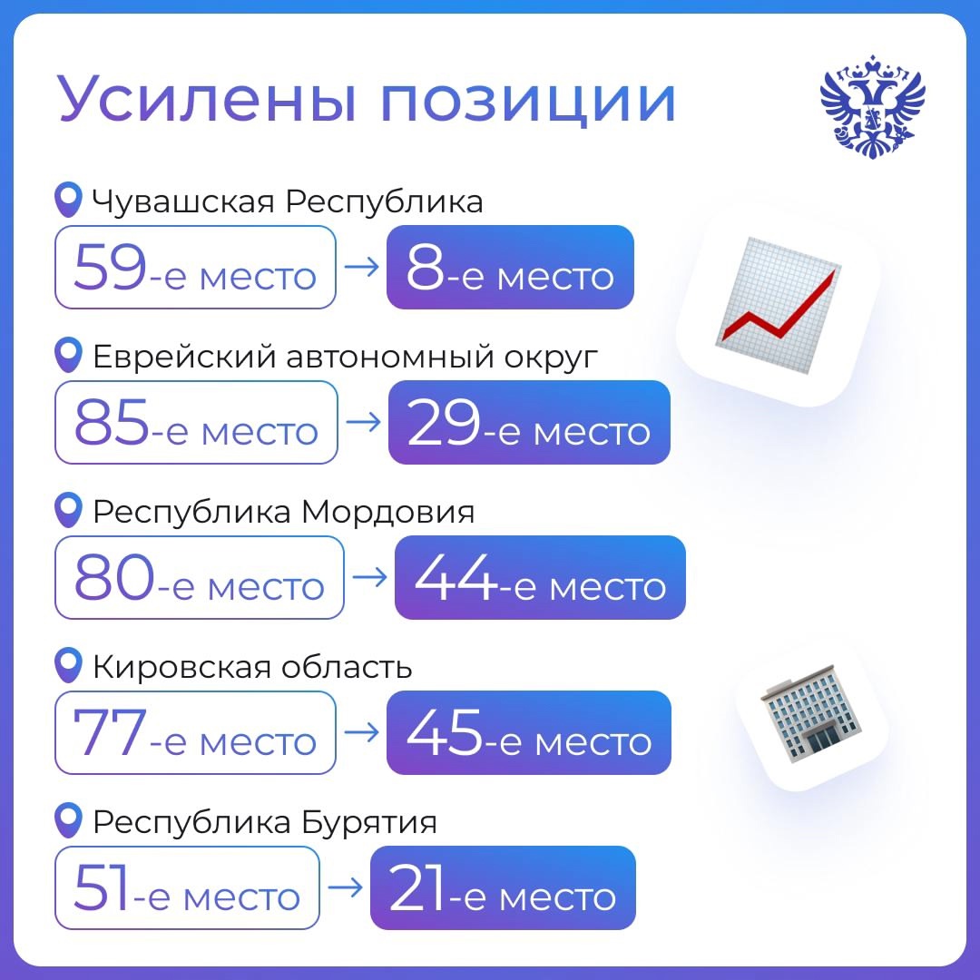 Дарить заботу всем — как-то так звучит девиз СОНКО и социальных предпринимателей России. А мы узнали, где в прошлом году лучи добра сияли ярче.