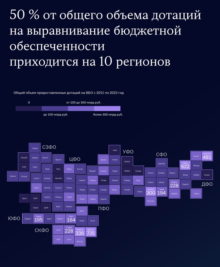 Хуже не становится: Счетная палата оценила реализацию задач финансового выравнивания регионов