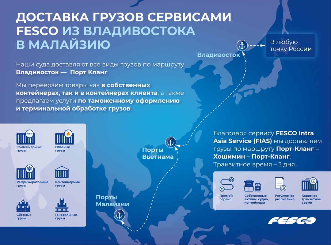 Откуда на прилавках российских магазинов кукуруза и помело? Конечно, из Малайзии!