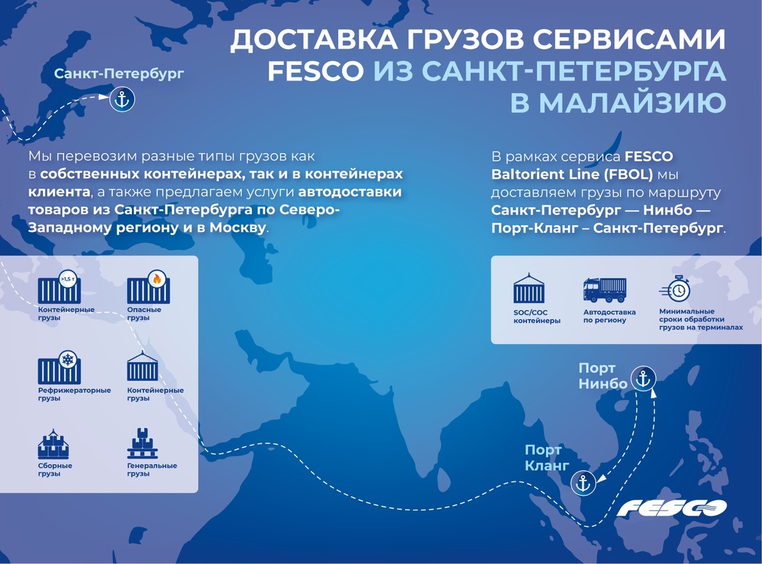 Откуда на прилавках российских магазинов кукуруза и помело? Конечно, из Малайзии!