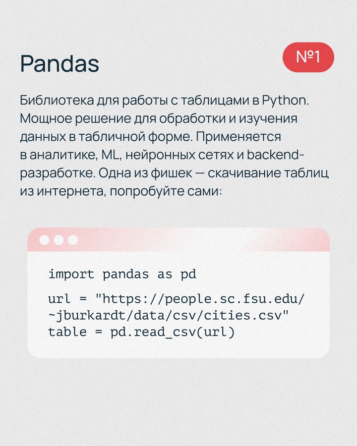 Какие Python-библиотеки используют разработчики?