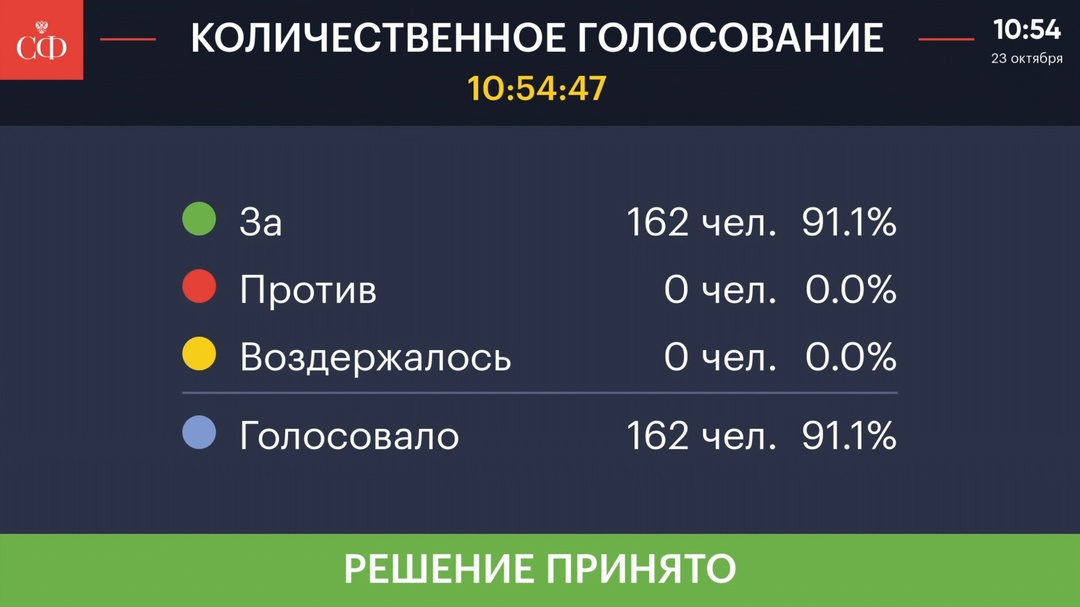 Совет Федерации одобрил закон (, исключающий возможность использования фиктивных браков и фиктивного установления отцовства (материнства) для получения…