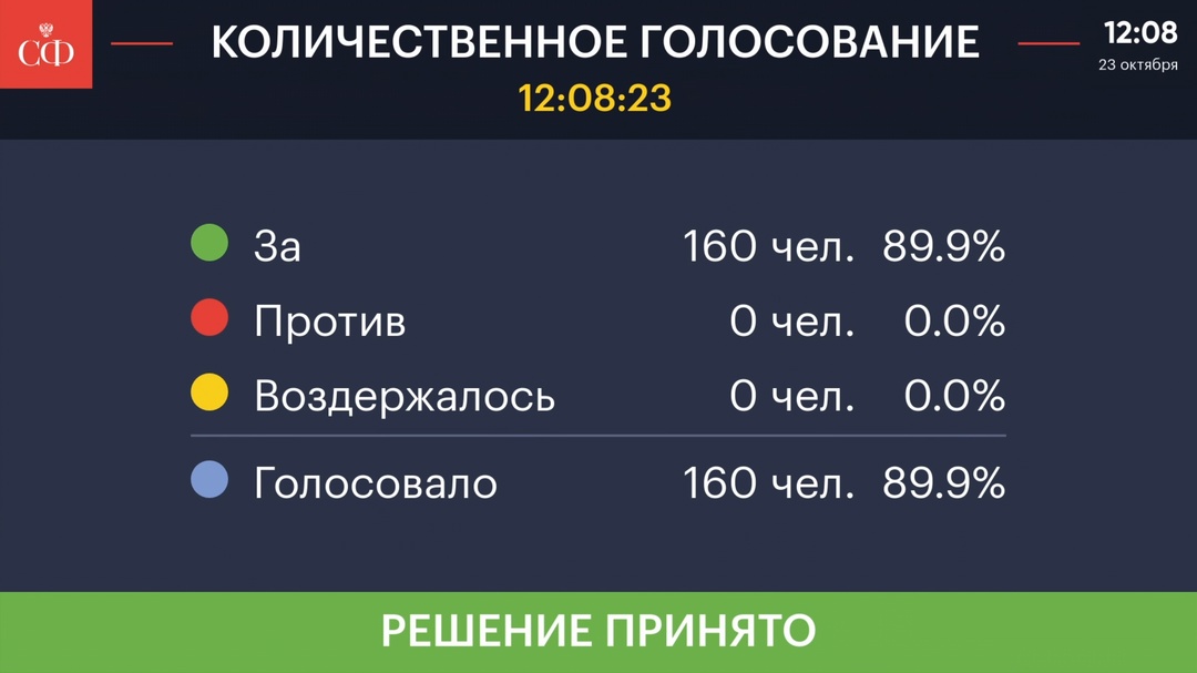 «Дачная амнистия» будет распространена на хозяйственные постройки