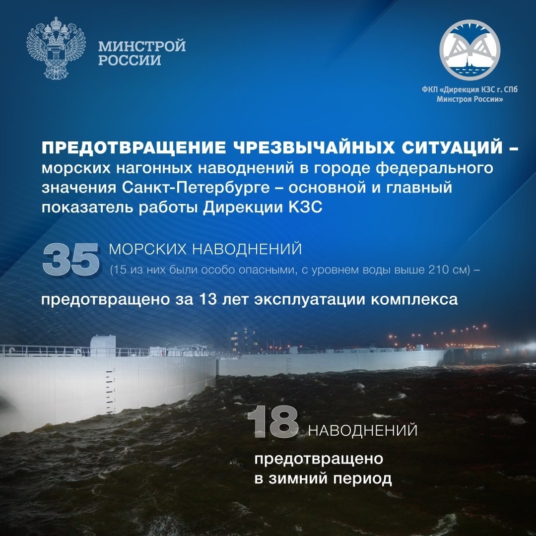 27 октября 2003 года начало свою деятельность Федеральное казенное предприятие «Северо-Западная Дирекция Госстроя России – дирекция комплекса защитных…