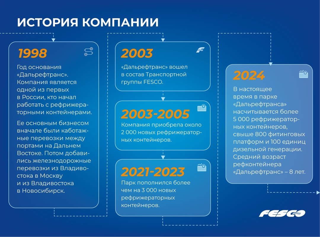 Что в основном перевозят в рефрижераторных контейнерах и как можно безопасно перевезти краба из Москвы во Владивосток?