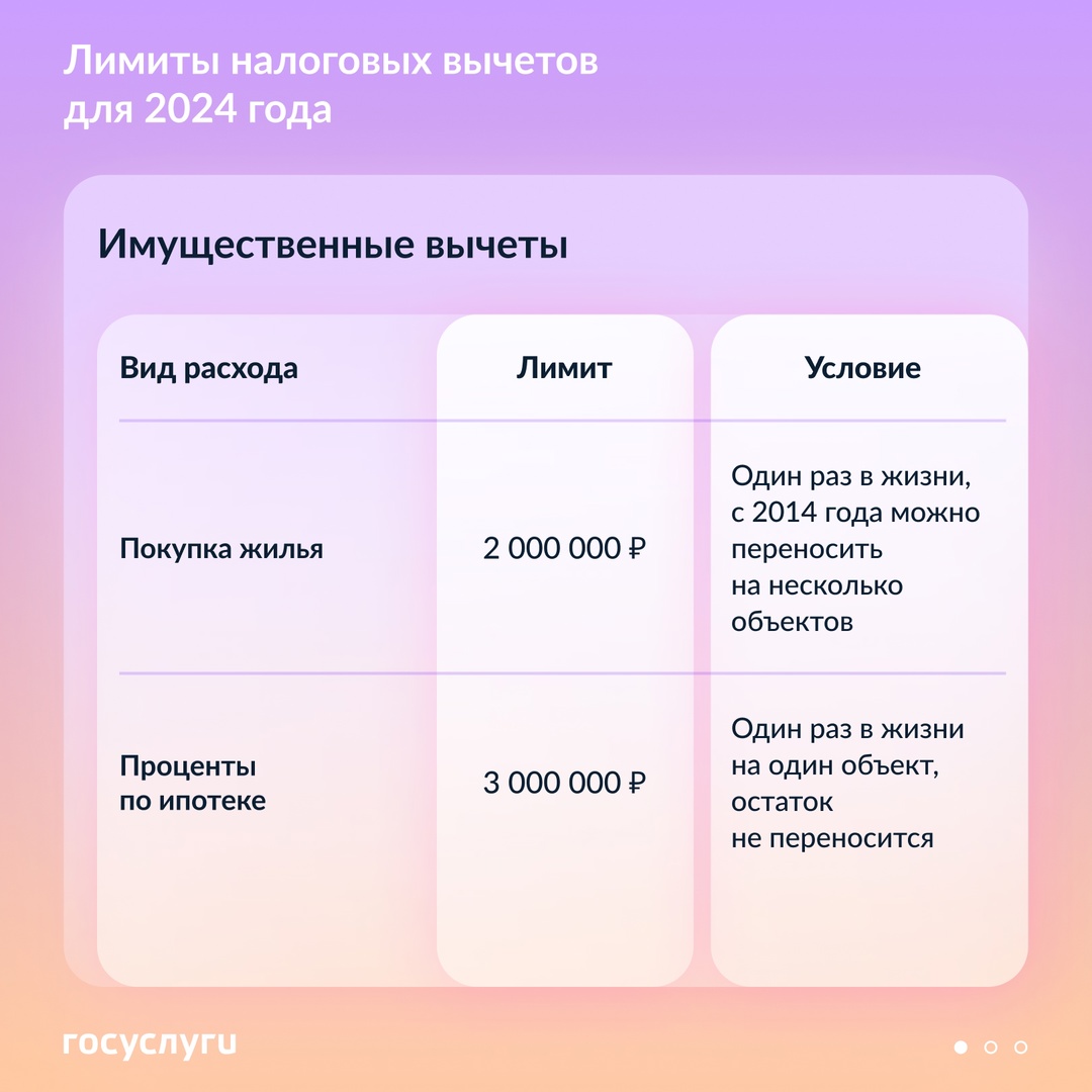 Вы можете платить меньше налога Плательщики НДФЛ имеют право на налоговые вычеты.