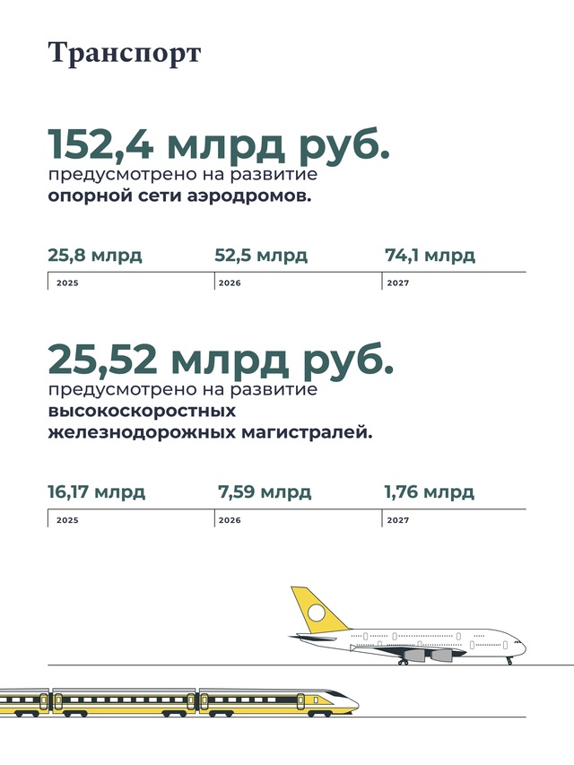 Федеральный бюджет на трехлетку: финансирование транспорта