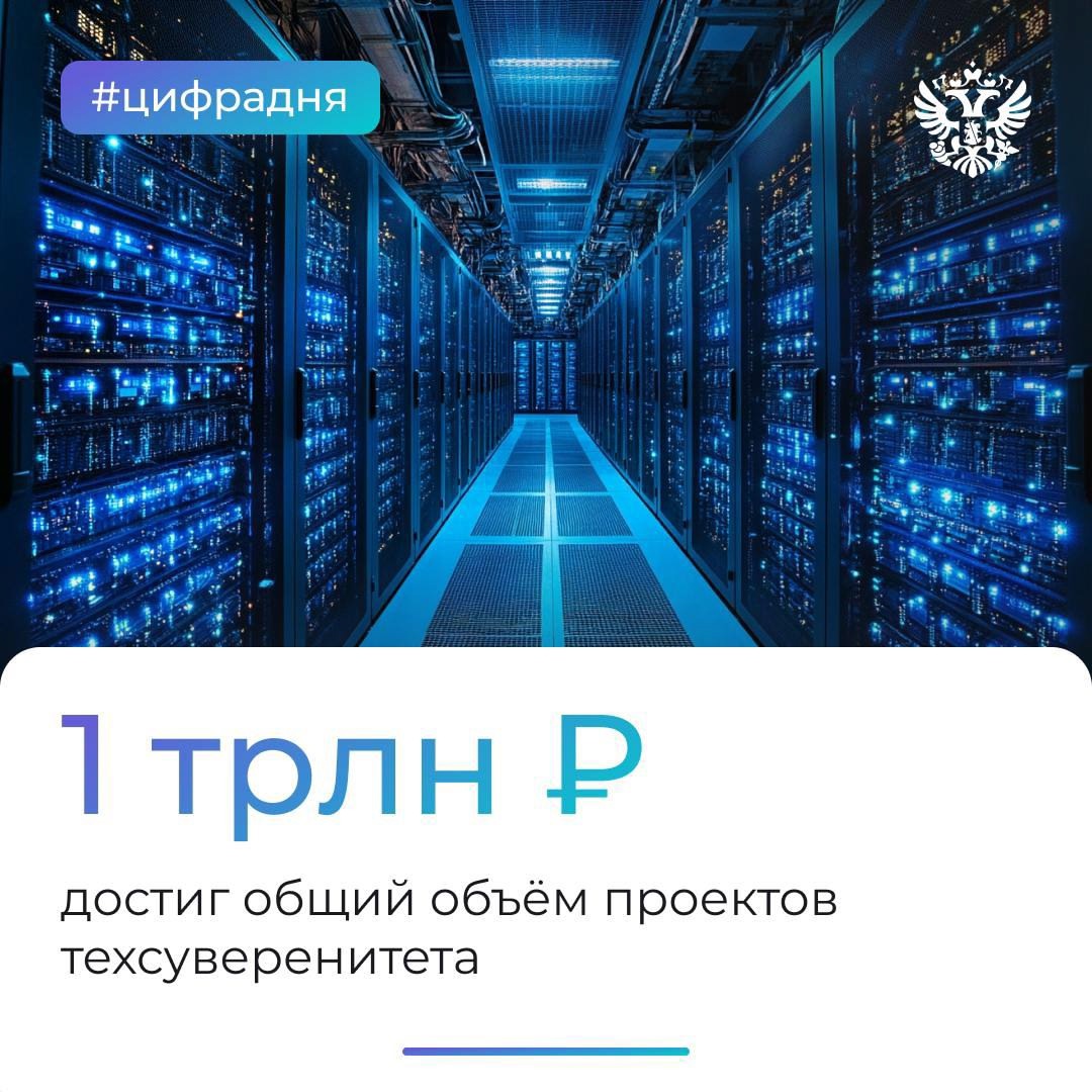 Даём мощный импульс развитию ключевых отраслей. Крупные банки и ВЭБ.РФ отобрали уже 27 проектов на 1 трлн ₽ в рамках техсуверенитета.