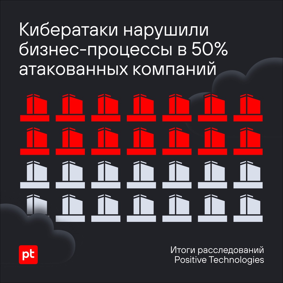 На SOC-форуме наши коллеги из отдела реагирования на угрозы ИБ экспертного центра безопасности Positive Technologies (PT ESC IR) рассказали о результатах…