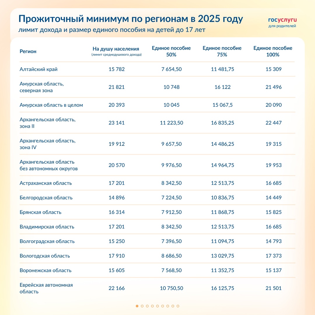 Повышение единого пособия в 2025 году: суммы по регионам