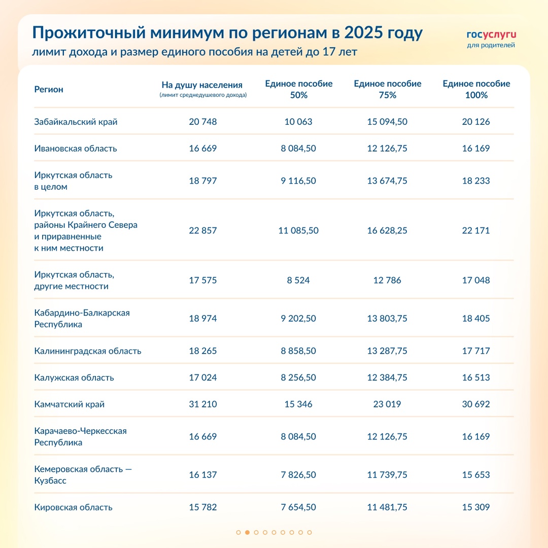 Повышение единого пособия в 2025 году: суммы по регионам