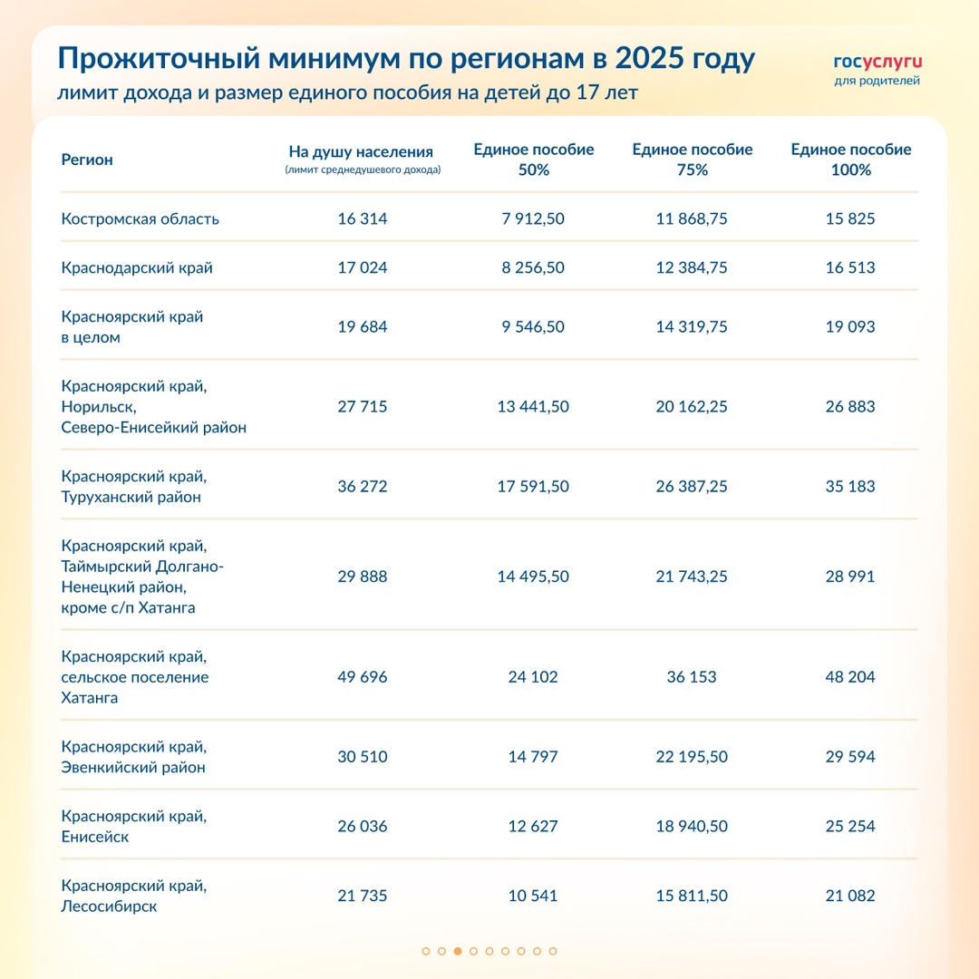 Повышение единого пособия в 2025 году: суммы по регионам