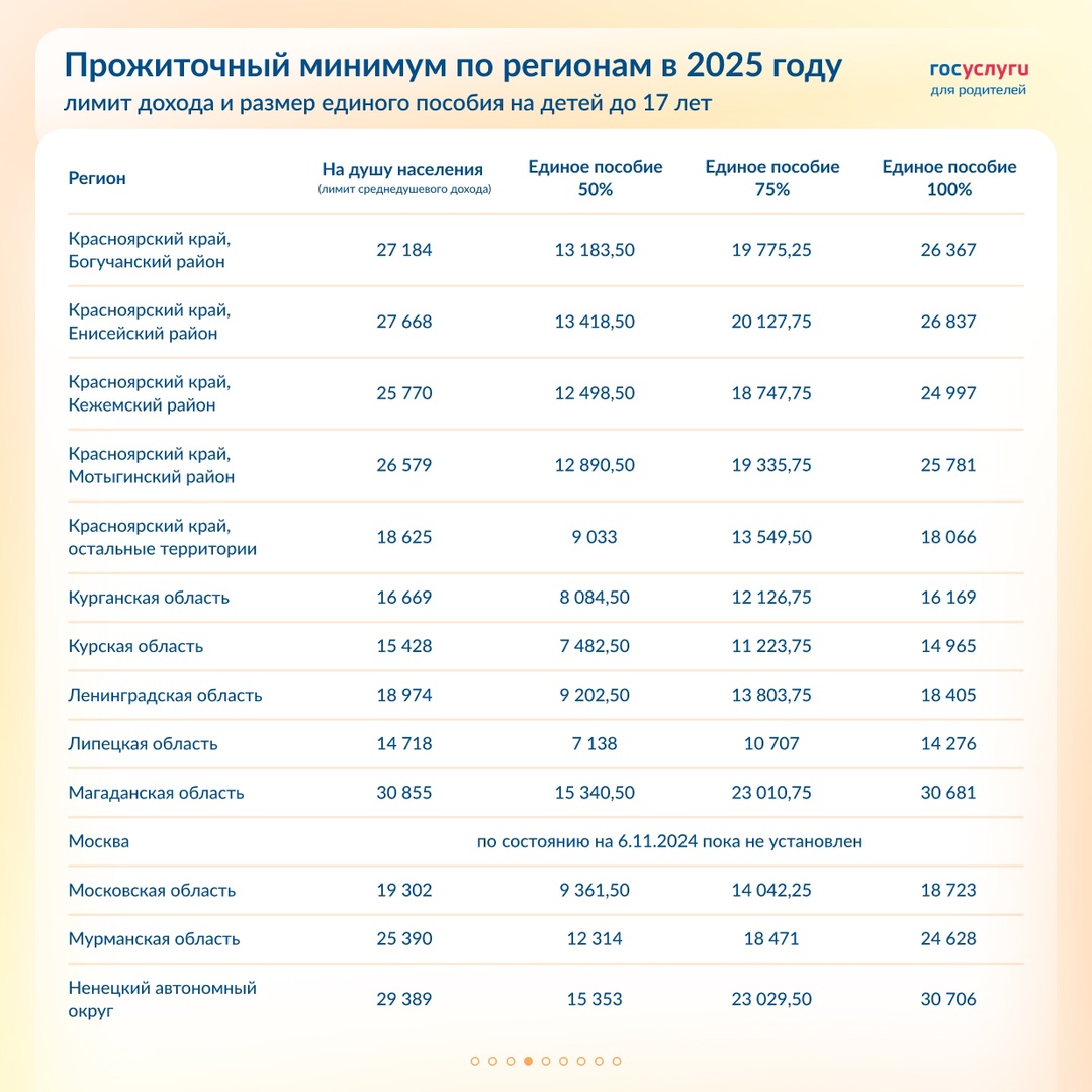 Повышение единого пособия в 2025 году: суммы по регионам