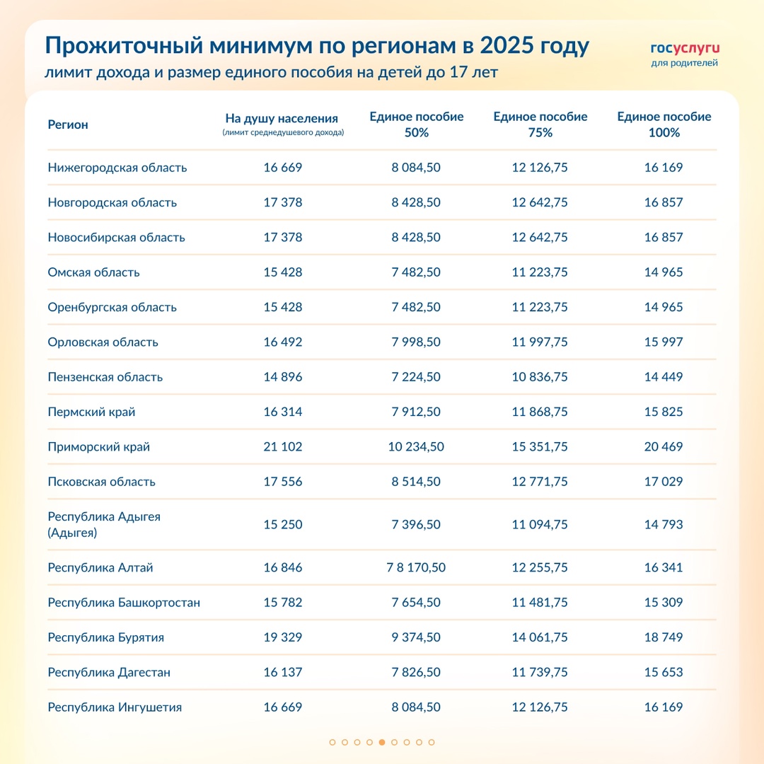 Повышение единого пособия в 2025 году: суммы по регионам