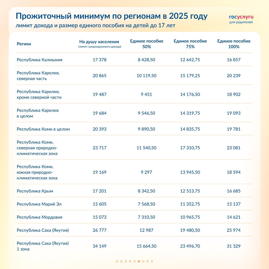 Повышение единого пособия в 2025 году: суммы по регионам