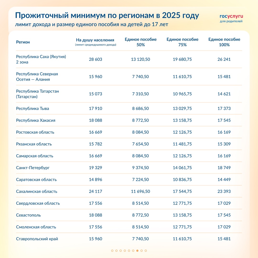 Повышение единого пособия в 2025 году: суммы по регионам