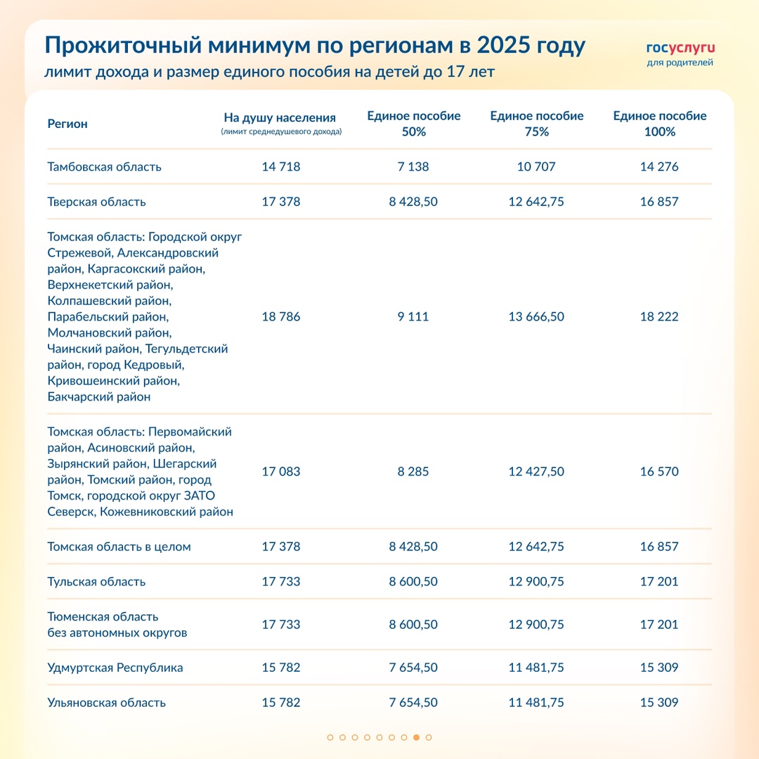 Повышение единого пособия в 2025 году: суммы по регионам