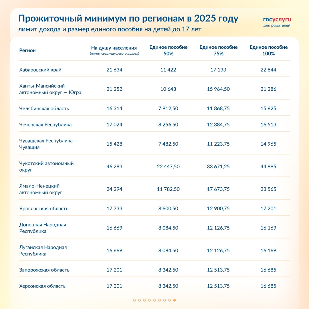 Повышение единого пособия в 2025 году: суммы по регионам